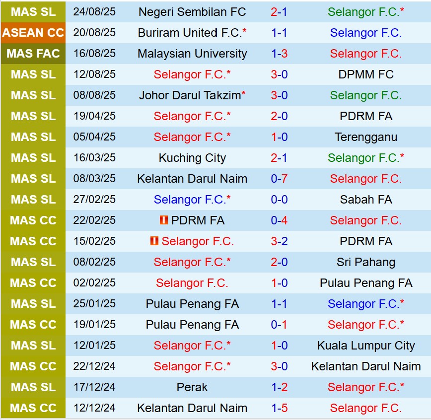 Nhận định  Selangor vs Terengganu 19h15  ngày 278  (VĐQG Malaysia) 2