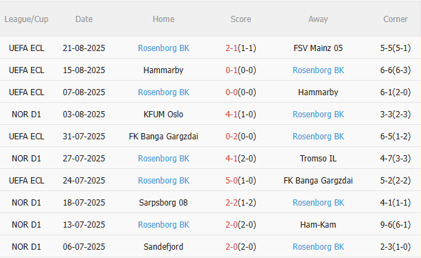 Nhận định Mainz vs Rosenborg (2h00 ngày 298) Ngược dòng được không 4 Nhận định Mainz vs Rosenborg (2h00 ngày 298) Ngược dòng được không 4