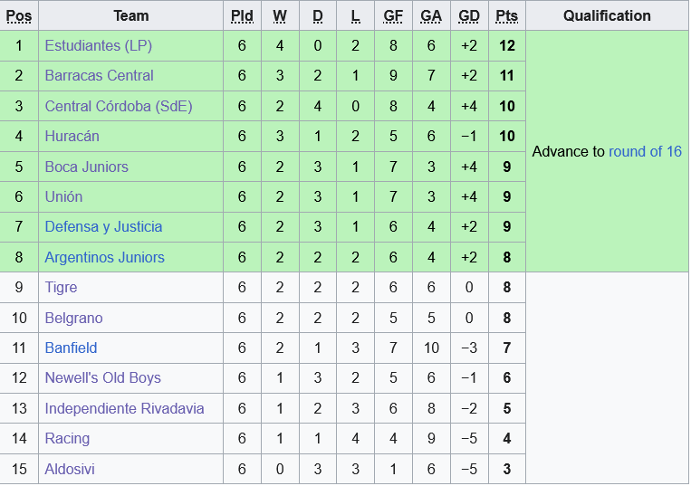 bxh argentina bang a bxh argentina bang a