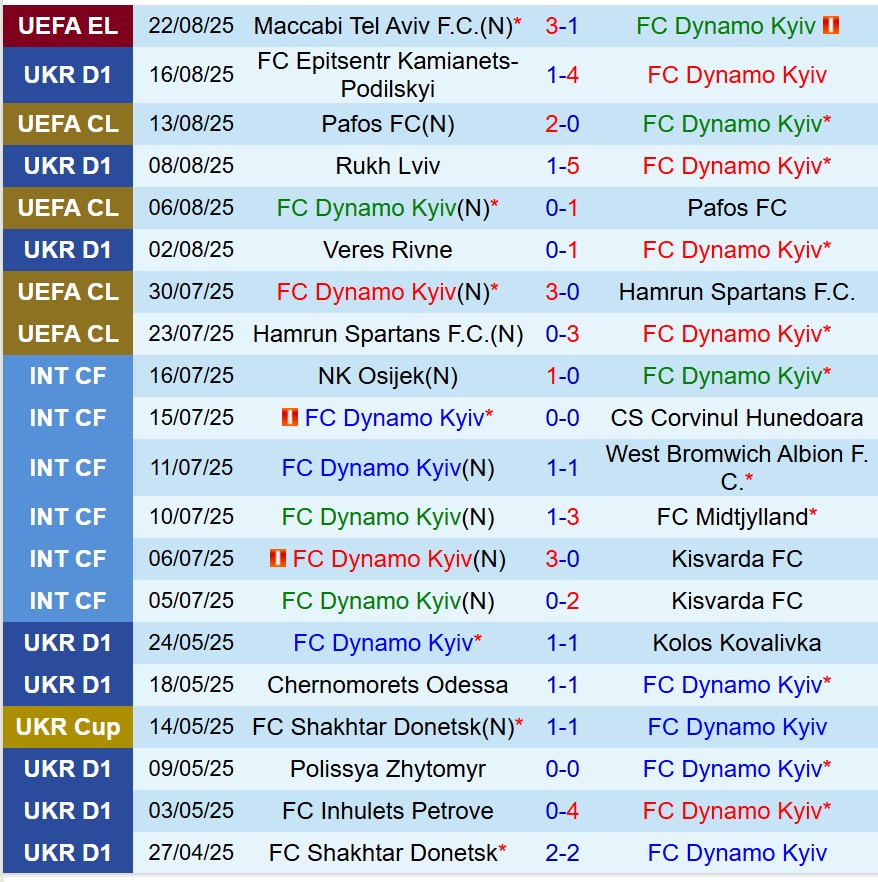 Nhận định Dynamo Kiev vs Maccabi Tel Aviv 1h00 ngày 298 (Europa League) 2