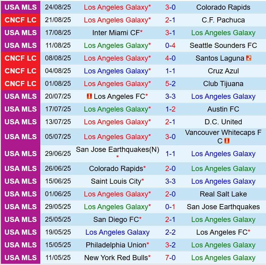 Nhận định LA Galaxy vs Seattle Sounders 9h45 ngày 288 (Concacaf Leagues Cup) 2 Nhận định LA Galaxy vs Seattle Sounders 9h45 ngày 288 (Concacaf Leagues Cup) 2