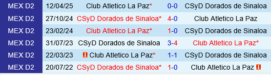 Atletico La Paz vs Dorados Sinaloa