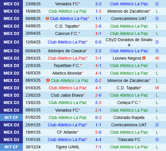 Atletico La Paz vs Dorados Sinaloa