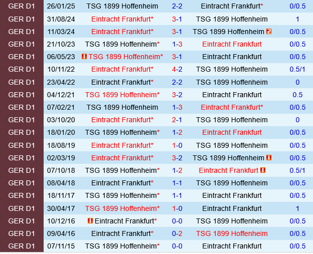Hoffenheim vs Eintracht Frankfurt Hoffenheim vs Eintracht Frankfurt