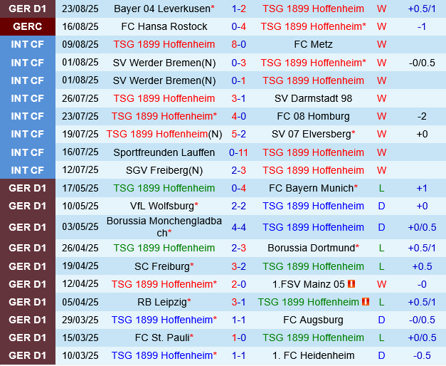 Hoffenheim vs Eintracht Frankfurt Hoffenheim vs Eintracht Frankfurt
