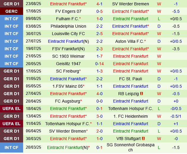 Hoffenheim vs Eintracht Frankfurt Hoffenheim vs Eintracht Frankfurt