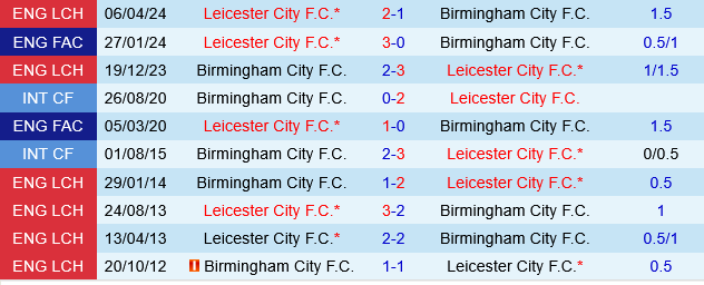 Leicester vs Birmingham