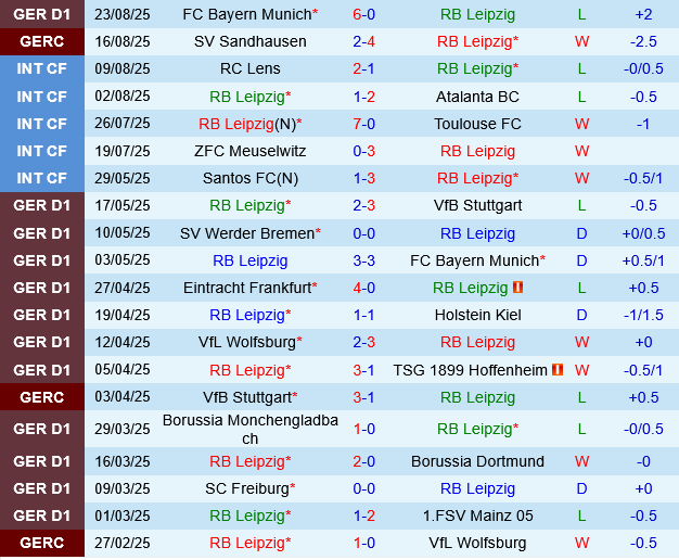 Leipzig vs Heidenheim