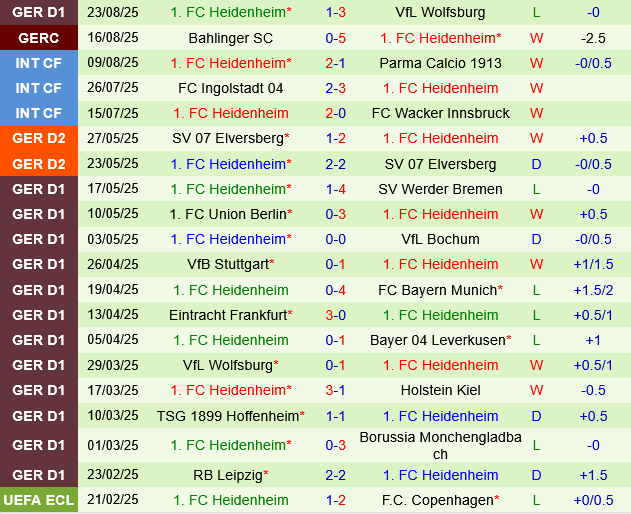 Leipzig vs Heidenheim