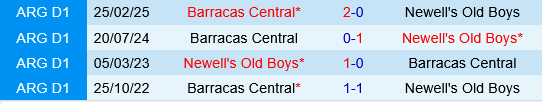 Newells Old Boys vs Barracas Central Newells Old Boys vs Barracas Central