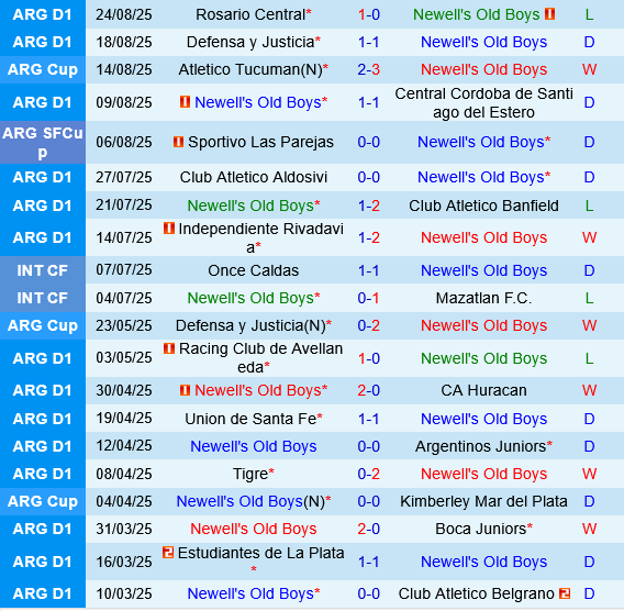 Newells Old Boys vs Barracas Central Newells Old Boys vs Barracas Central