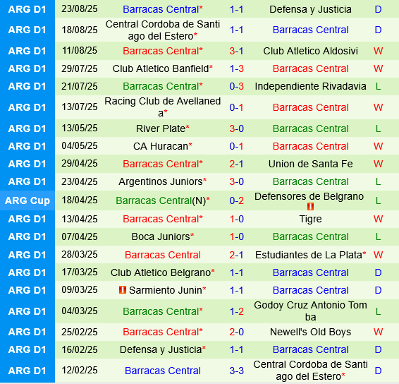 Newells Old Boys vs Barracas Central Newells Old Boys vs Barracas Central