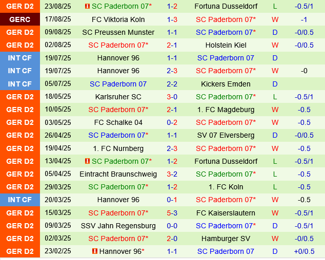 Nurnberg vs Paderborn