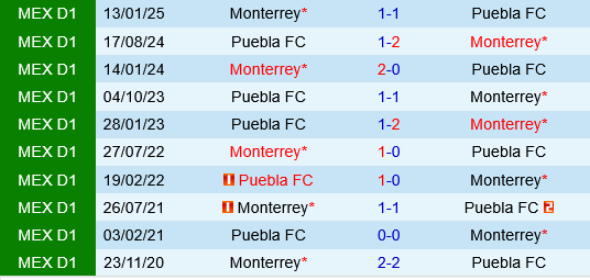 Puebla vs Monterrey Puebla vs Monterrey