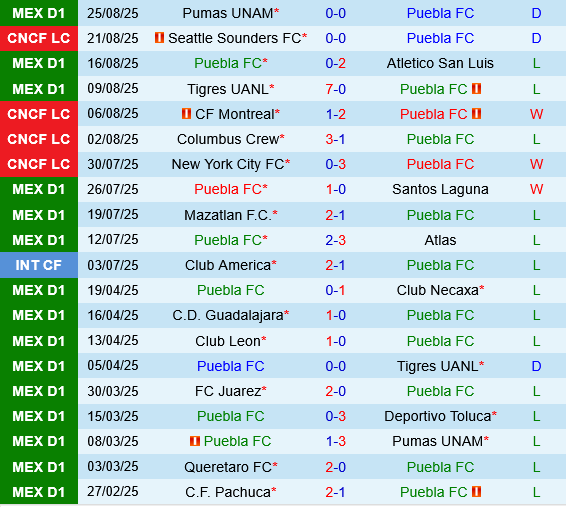 Puebla vs Monterrey Puebla vs Monterrey