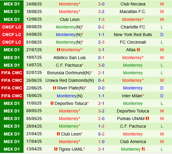 Puebla vs Monterrey Puebla vs Monterrey
