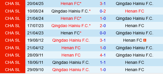 Qingdao Hainiu vs Henan FC