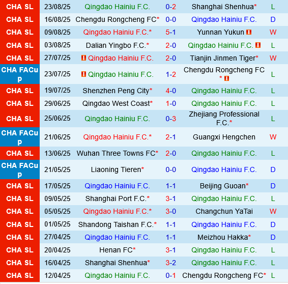 Qingdao Hainiu vs Henan FC