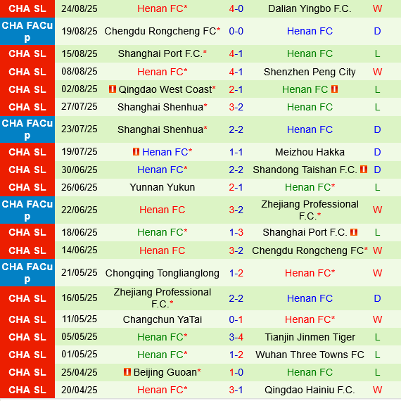 Qingdao Hainiu vs Henan FC