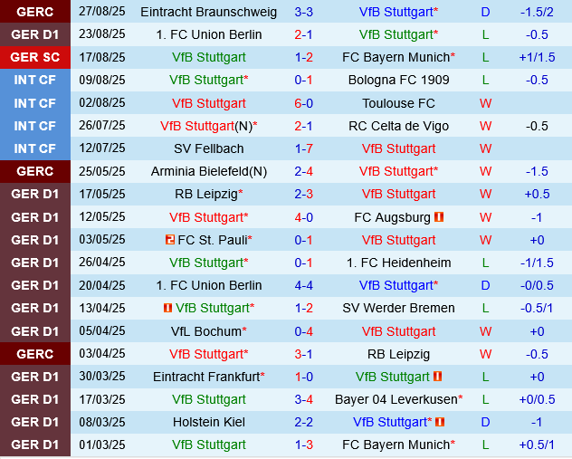 Stuttgart vs Monchengladbach