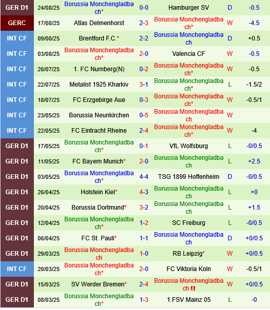 Stuttgart vs Monchengladbach