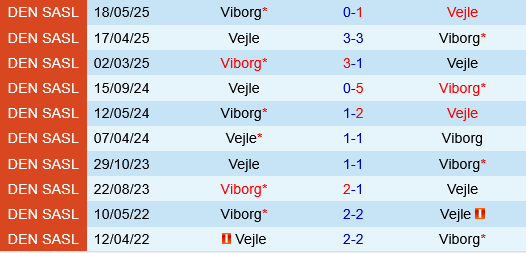 Vejle vs Viborg