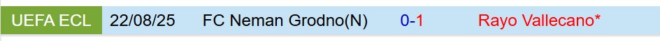 Nhận định Rayo Vallecano vs Neman Grodno 1h00 ngày 298 (Conference League) 1