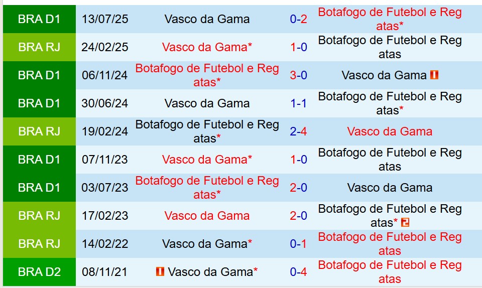 Nhận định Vasco da Gama vs Botafogo FR 7h30 ngày 288 (Cúp QG Brazil) 1