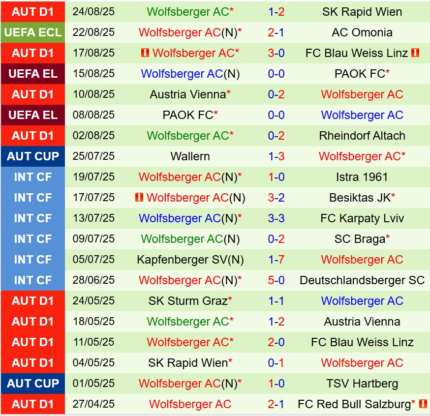 Nhận định Omonia Nicosia vs Wolfsberger 23h00 ngày 288 (Conference League) 3
