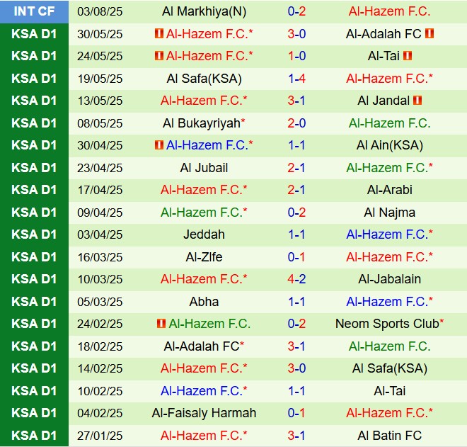 Nhận định Damac vs Al Hazm 23h05 ngày 288 (VĐQG Saudi Arabia 202526) 3