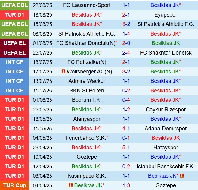 Nhận định Besiktas vs Lausanne 0h00 ngày 298 (Conference League 202526) 2