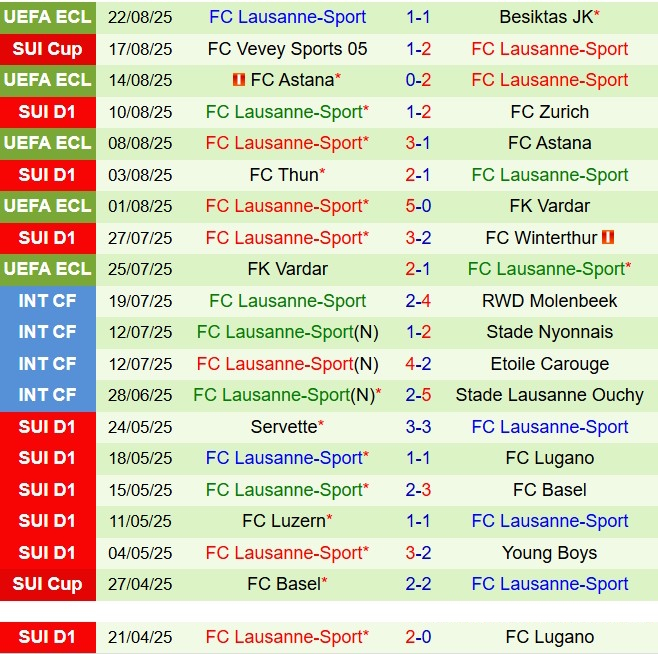 Nhận định Besiktas vs Lausanne 0h00 ngày 298 (Conference League 202526) 3
