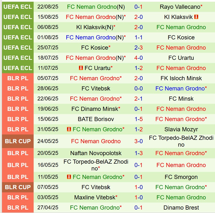 Nhận định Rayo Vallecano vs Neman Grodno 1h00 ngày 298 (Conference League) 3