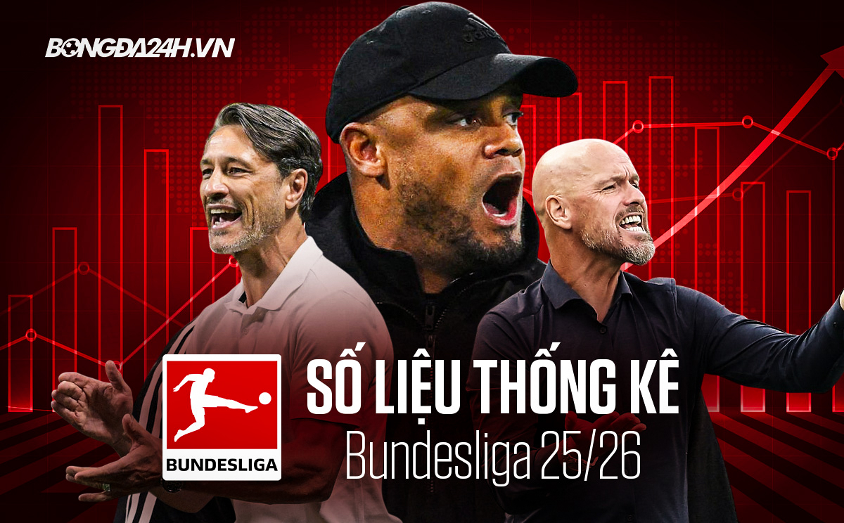 Số liệu thống kê Bundesliga mùa 2025/26