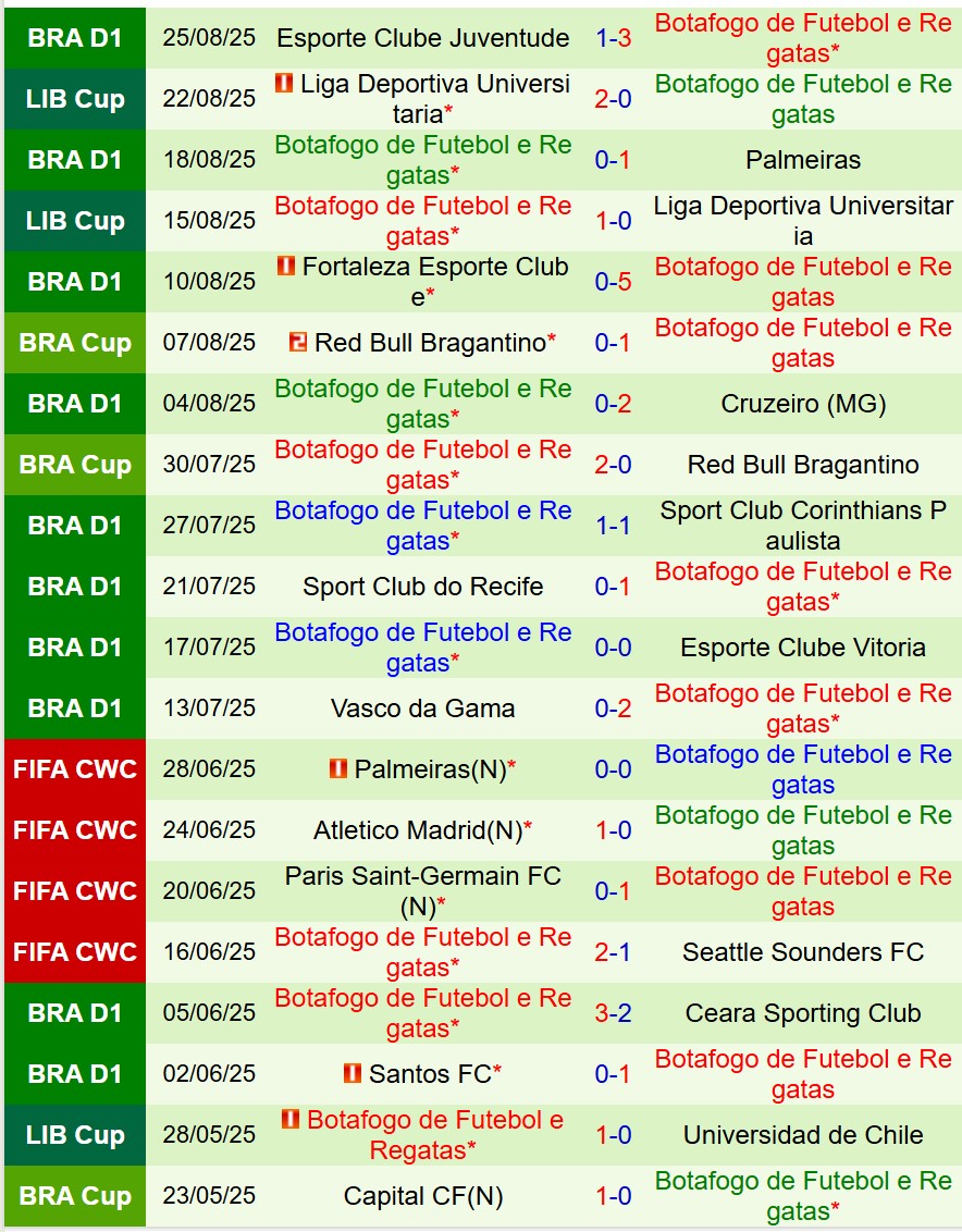 Nhận định Vasco da Gama vs Botafogo FR 7h30 ngày 288 (Cúp QG Brazil) 3