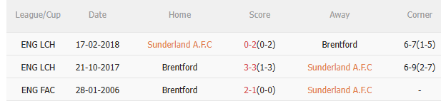 Nhận định Sunderland vs Brentford (21h00 ngày 308) Không sợ sân khách 3