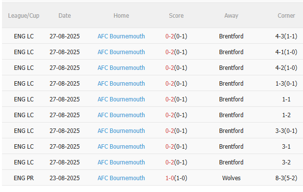 Nhận định Tottenham vs Bournemouth (21h00 ngày 308) Chờ mưa bàn thắng 4 Nhận định Tottenham vs Bournemouth (21h00 ngày 308) Chờ mưa bàn thắng 4