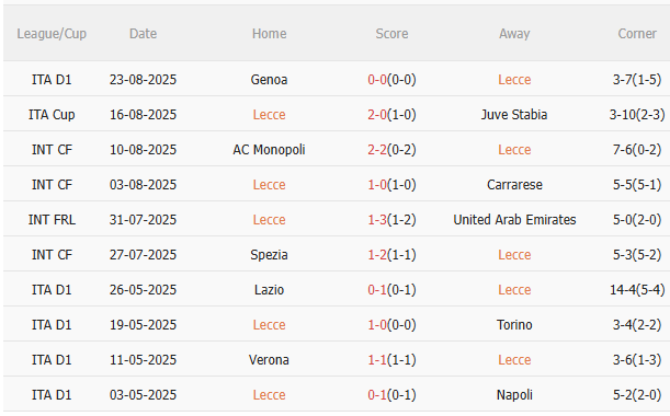 Nhận định Lecce vs AC Milan (1h45 ngày 308) Vượt khó được không 3