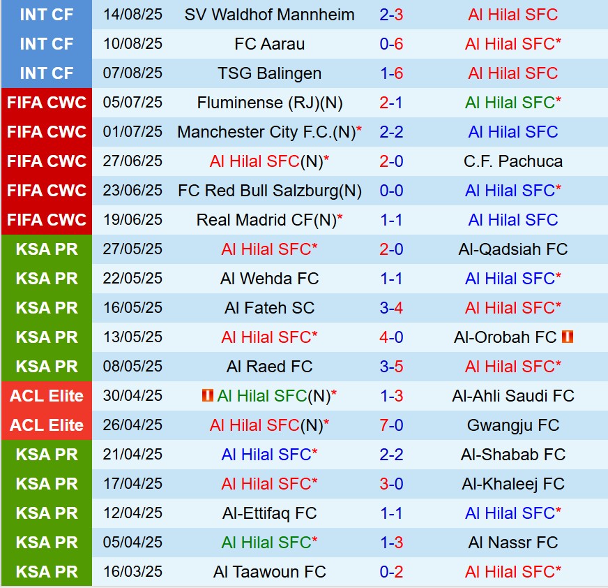 Nhận định Al Hilal vs Al Riyadh 22h50 ngày 298 (VĐQG Saudi Arabia) 2 Nhận định Al Hilal vs Al Riyadh 22h50 ngày 298 (VĐQG Saudi Arabia) 2