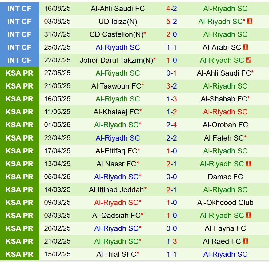 Nhận định Al Hilal vs Al Riyadh 22h50 ngày 298 (VĐQG Saudi Arabia) 3 Nhận định Al Hilal vs Al Riyadh 22h50 ngày 298 (VĐQG Saudi Arabia) 3