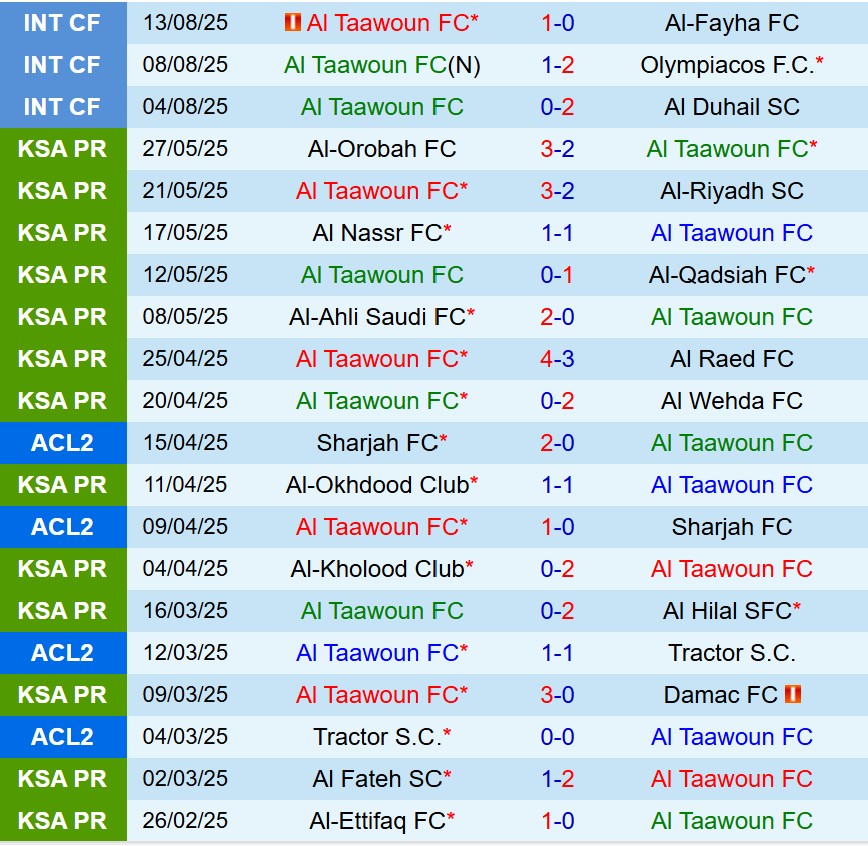 Nhận định Al Taawoun vs Al Nassr 1h00 ngày 308 (VĐQG Saudi Arabia) 2