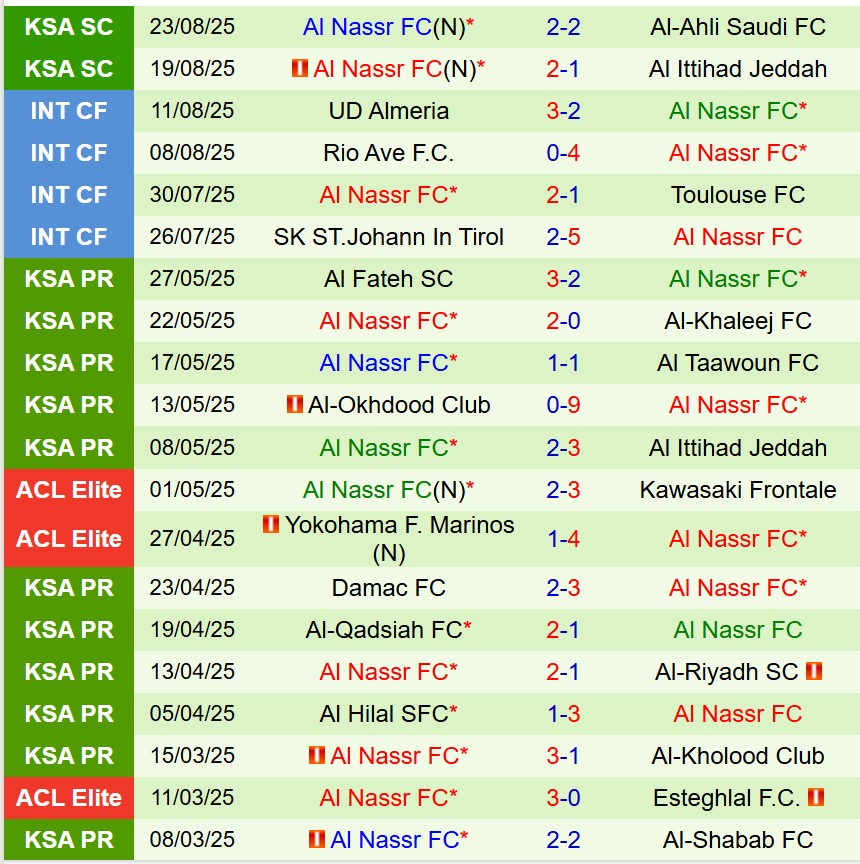 Nhận định Al Taawoun vs Al Nassr 1h00 ngày 308 (VĐQG Saudi Arabia) 3