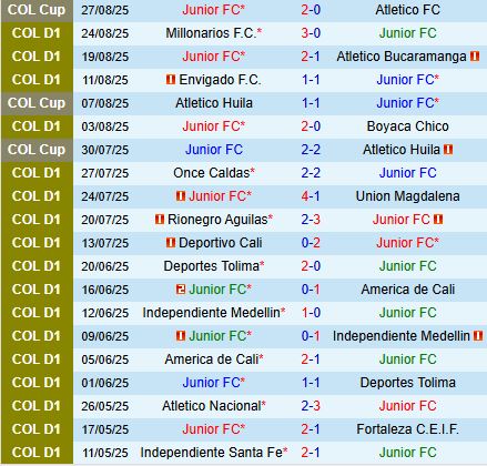 Nhận định  Atletico Junior vs Llaneros 6h00  ngày 308  (VĐQG Colombia 2025) 2