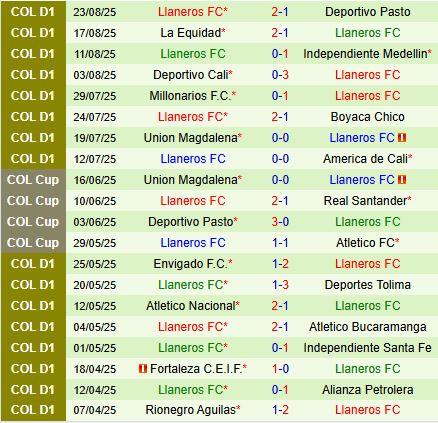 Nhận định  Atletico Junior vs Llaneros 6h00  ngày 308  (VĐQG Colombia 2025) 3