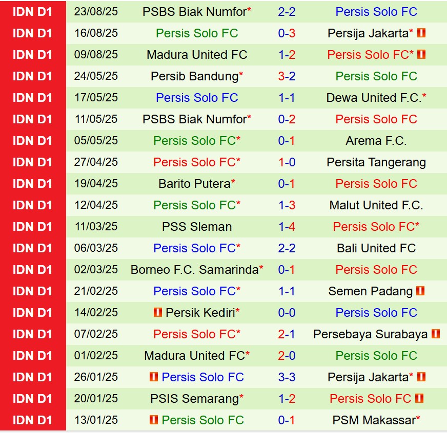 Nhận định Bhayangkara vs Persis Solo 15h30  ngày 298  (VĐQG Indonesia) 3