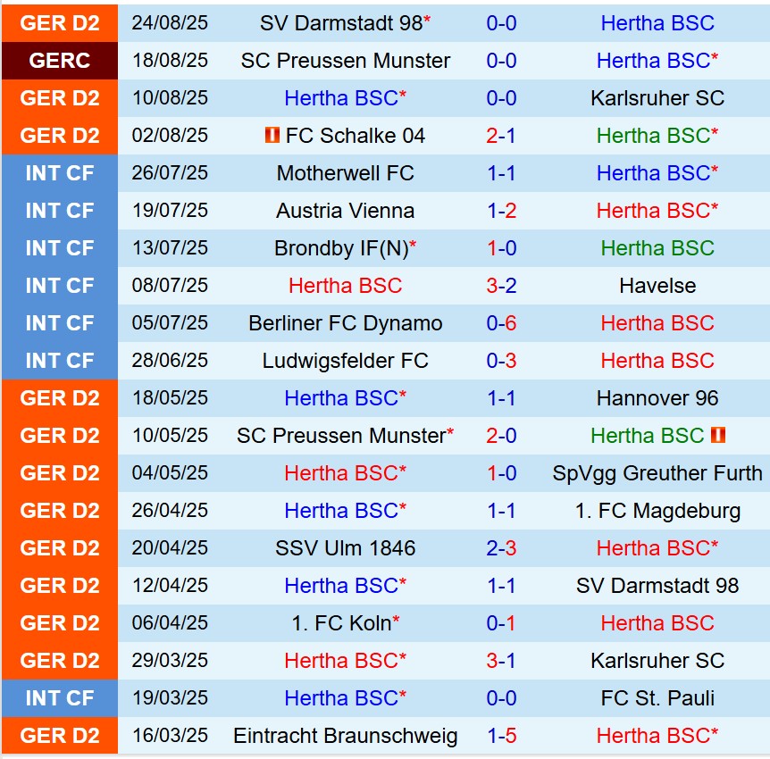 Nhận định Hertha Berlin vs Elversberg 23h30 ngày 298 (Hạng 2 Đức) 2