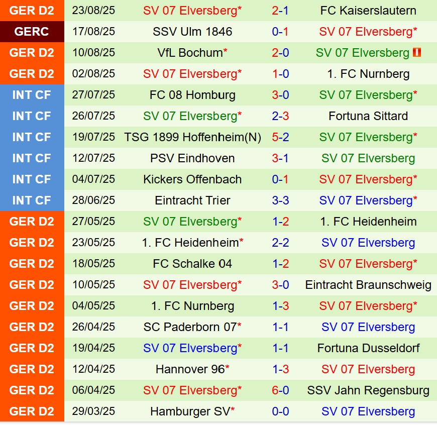 Nhận định Hertha Berlin vs Elversberg 23h30 ngày 298 (Hạng 2 Đức) 3