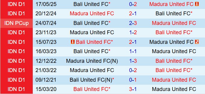 Nhận định Bali United vs Madura United 19h00 ngày 308 (VĐQG Indonesia 202526) 1