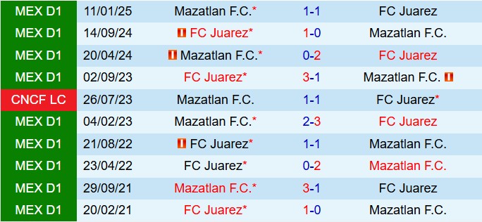 Nhận định Juarez vs Mazatlan 8h00 ngày 308 (VĐQG Mexico 202526) 1