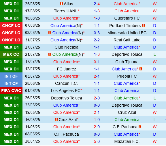 Club America vs Pachuca